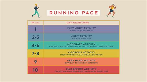 What is a Good Pace for Running: Exploring the Rhythm of Movement and Life