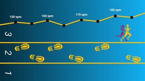 Whats a good cadence for running, and how does it influence the rhythm of your thoughts?